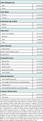 The influence of sociodemographic factors and response style on caregiver report of infant developmental status